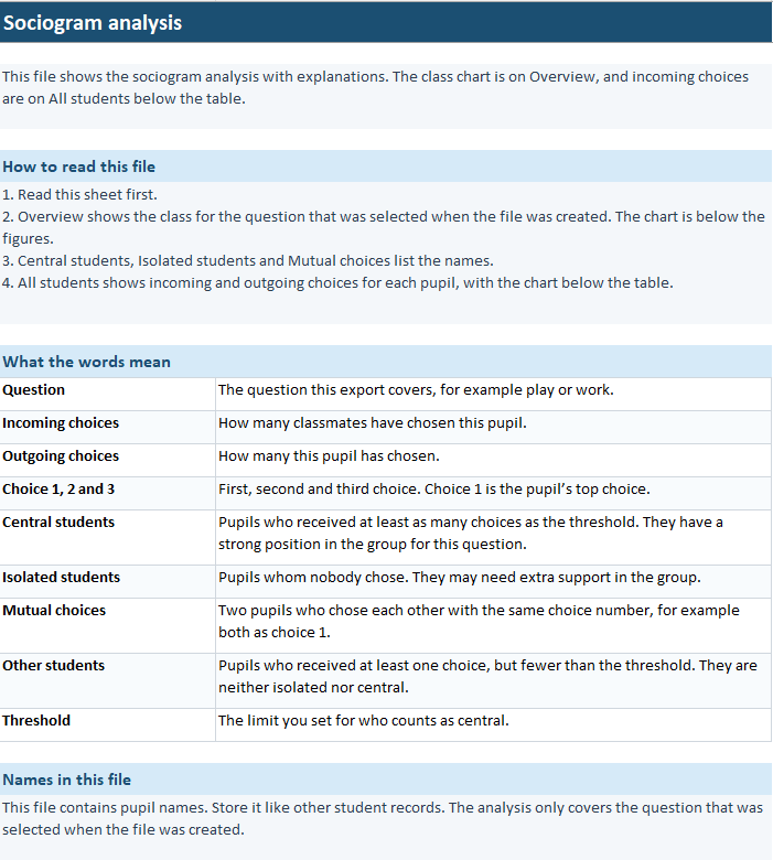 Detailed analysis and reports of classroom dynamics