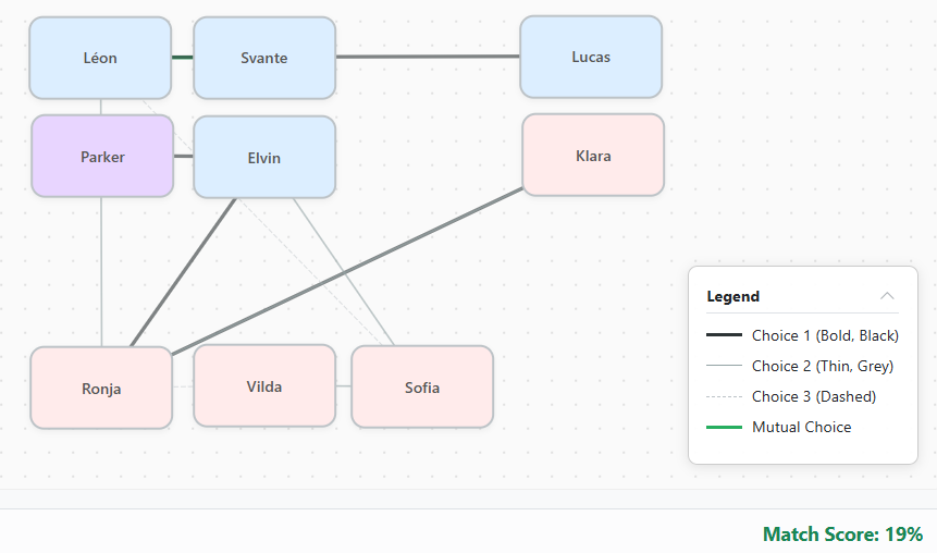 Classroom planning with automatic desk placement based on sociogram data